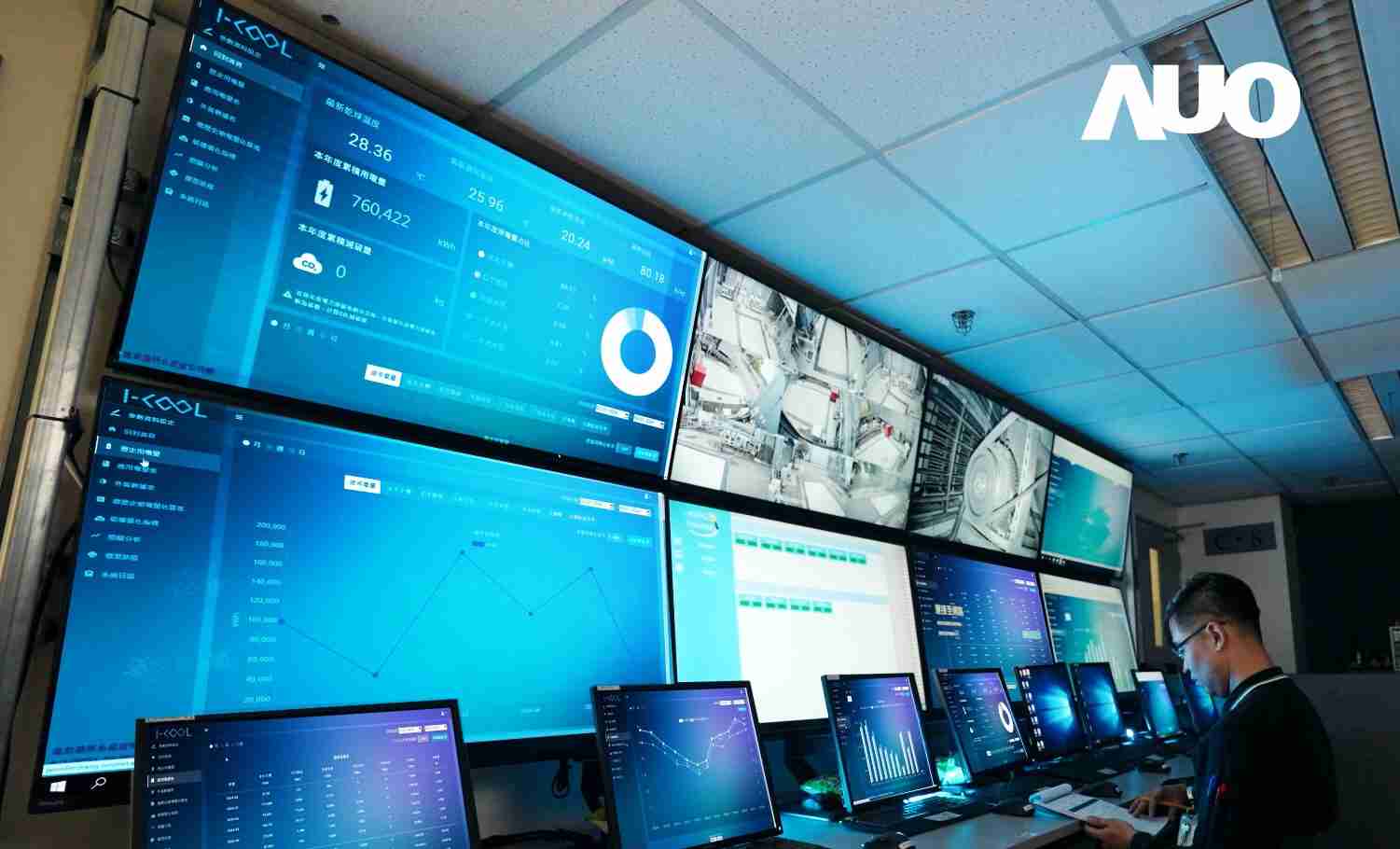 开云电子数位CRYOLEAP冰水系统智能节能解决方案，，，，采用AI智能控制技术及预测性维护，，，根据设备的运行状态实时调整参数，，避免设备过度运行，，，，协助企业有效规划能源运用